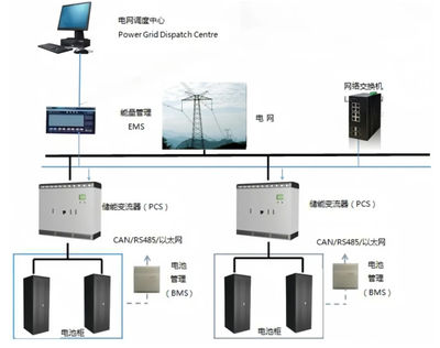 華飛科技 以數字監控系統開發為引擎，助力儲能產業邁向智慧化新紀元