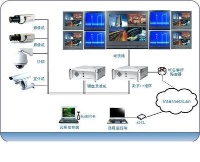 夢想數字科技 引領智能監控，守護數字未來